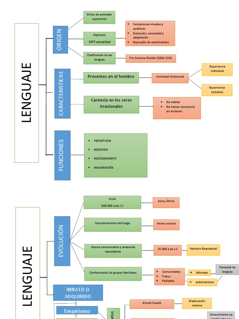 Cuadro SinopticoOrigen Del Lenguaje Empiricism