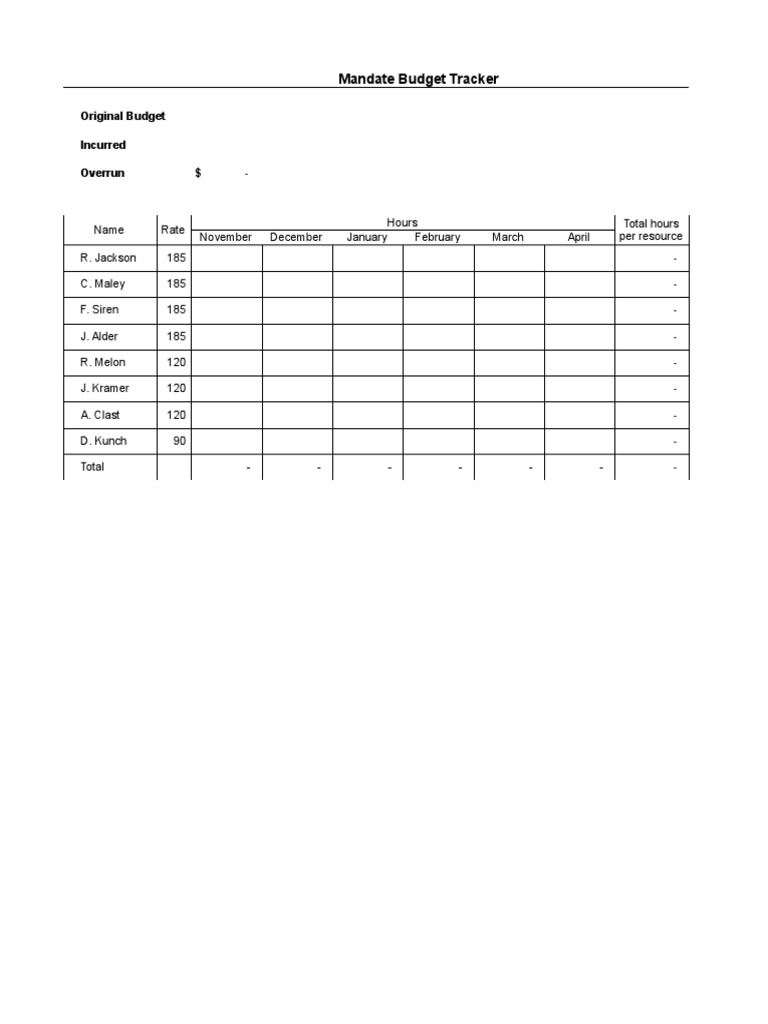 Mandate Budget Tracker Overview | PDF
