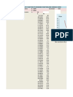 FROM UTILITY FUNCTION TO DEMAND CURVE