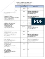 Registered Lobbyist List (2017) North Miami Beach