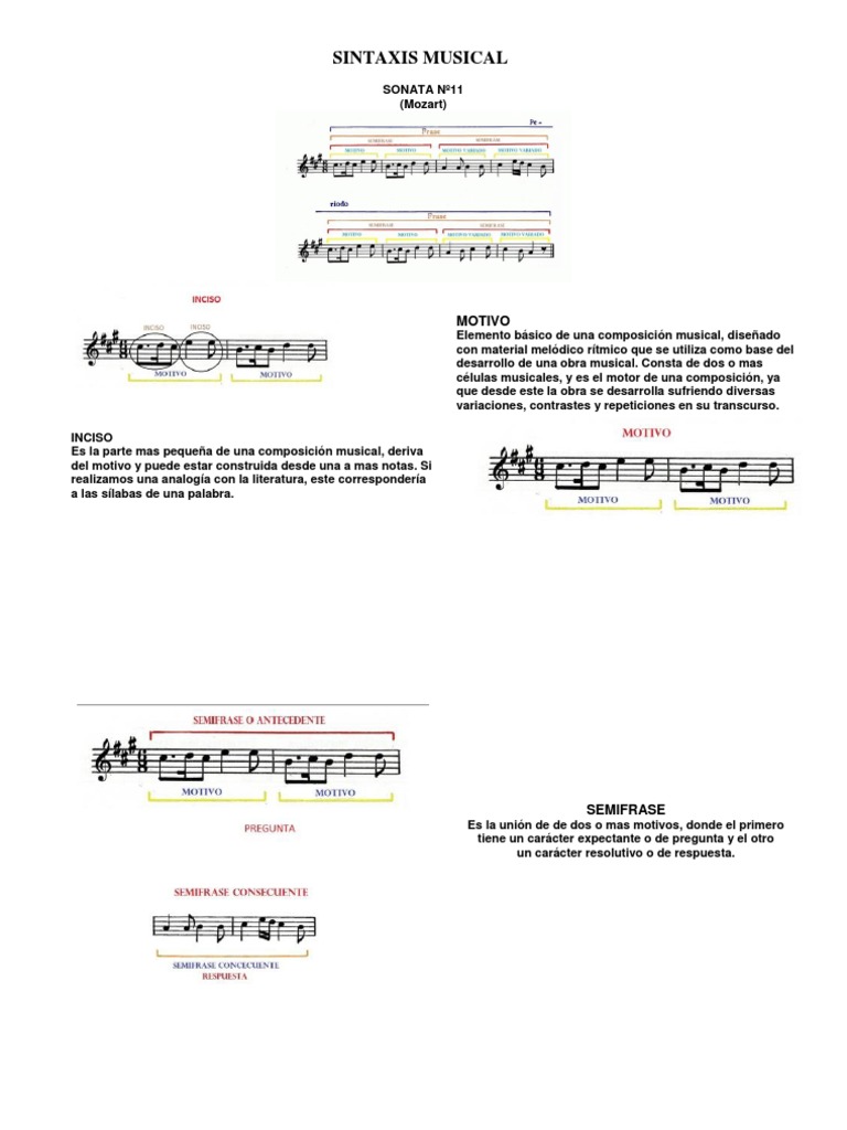 Sintaxis Musical PDF