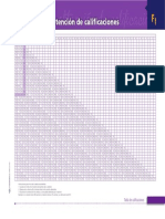 Tabla Calificaciones