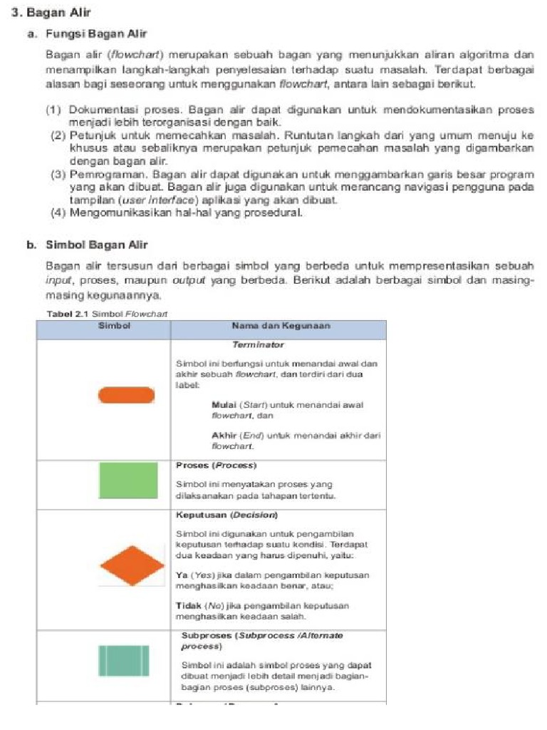 Yang menunjukan awal dan akhir pada sebuah flowchart adalah