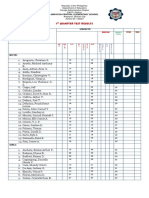 1 Quarter Test Results: Grade & Section