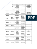 Predictability, psychology, and other headwords