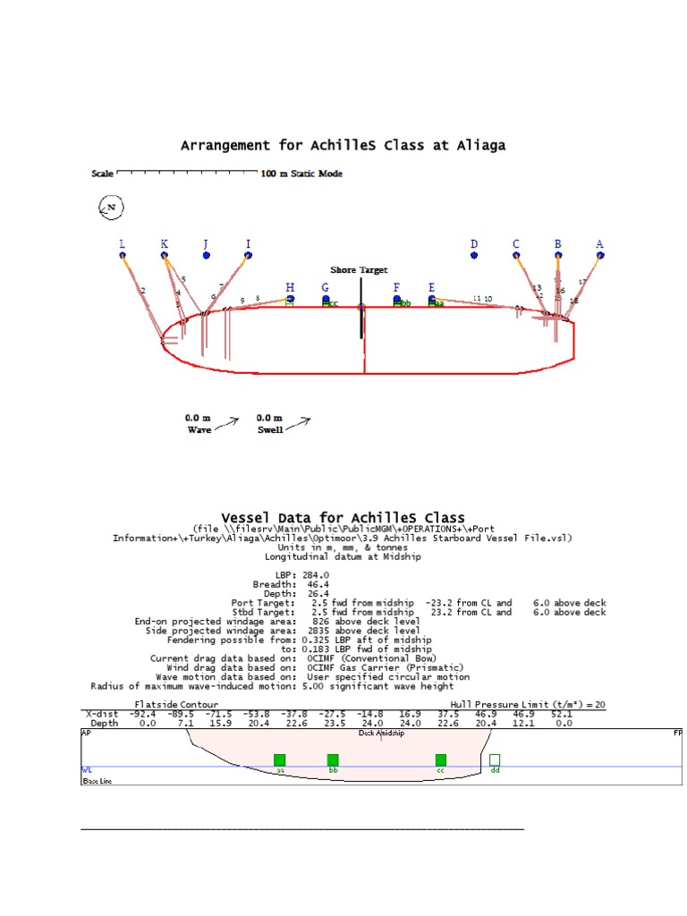 Optimoor Achilles Aliaga Ballast PDF Flight Dynamics (Fixed Wing Aircraft) Watercraft