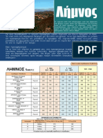 Limnos PDF