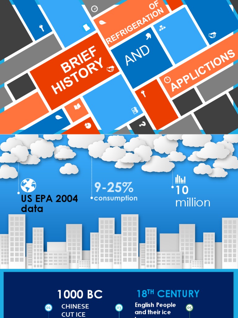 History of Refrigeration PDF Refrigerator Refrigeration