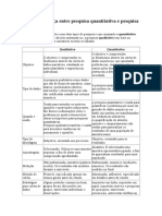 Diferença entre pesquisa qualitativa e quantitativa