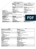 CatchUp - Week 11 With Appendix Pp135_146 (1)