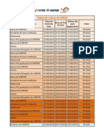 Tabela de Valores de CENAR