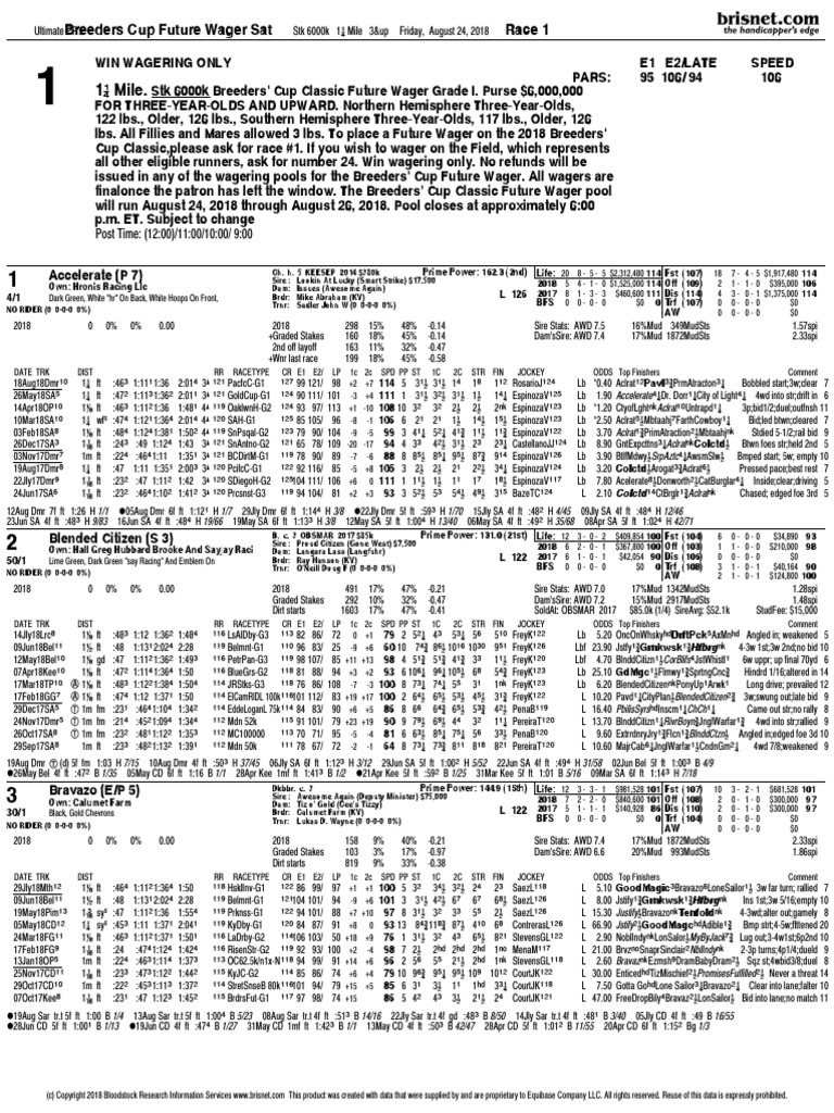 Breeders' Cup Future Wager Past Performances Horse Racing Awards Horses