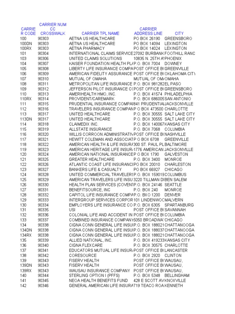 Carrier Code List Numeric Employee Benefits Medicare (United States