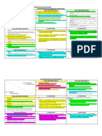 Cuadro de Analisis Foda de La Escuela de Posgrado de La Unh