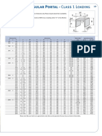 Sats Portal Culverts