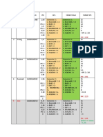 Student grades and targets