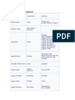 Lista de Lagos y Lagunas