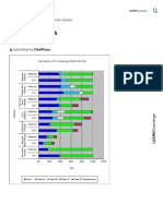 School by Phase PDF