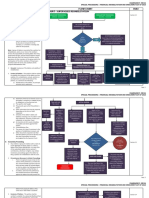 FRIA Flow Chart