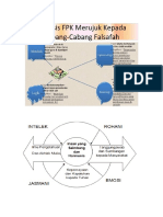 Konsep Falsafah Pendidikan Guru