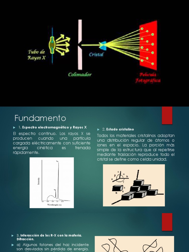 Difraccion de Rayos X | Rayo X | Electromagnetismo