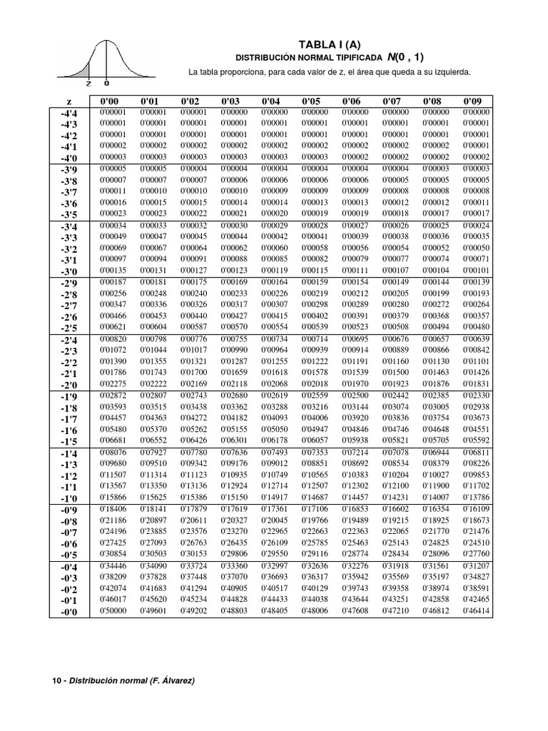 Tabla Normal Tipificada Z