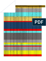 Well Depth (FT) Formation Sample Typelithology Rock-Eval Data From To Toc S1 S2 S3