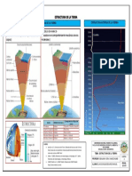 Estructura de La Tierra (Lamina)