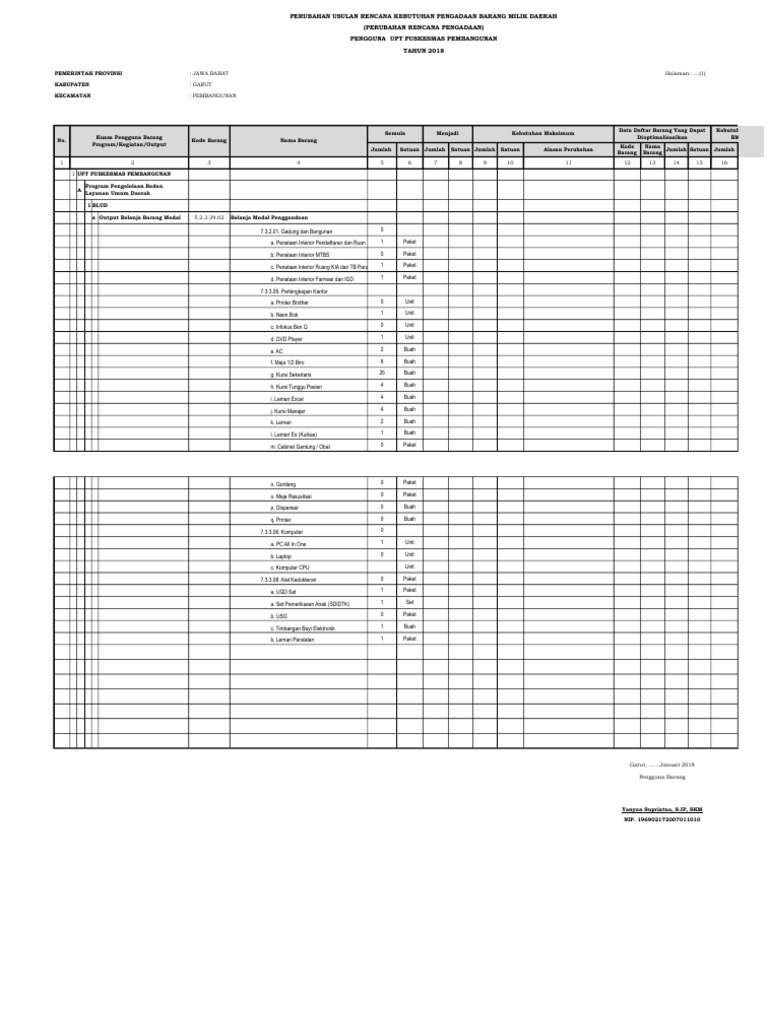 Perubahan Usulan RKBMD 2018 | PDF