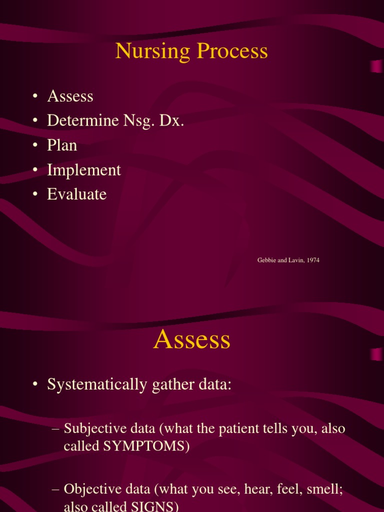 Nursing Process: - Assess - Determine Nsg. Dx. - Plan - Implement ...