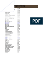 Daftar ICD 10 Diagnosa Urologi