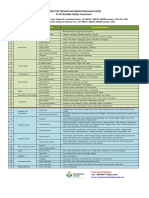 Daftar SPDP I - II - PG