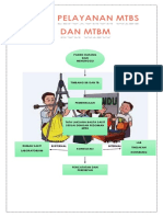 Alur Pelayanan Mtbs Dan MTBM