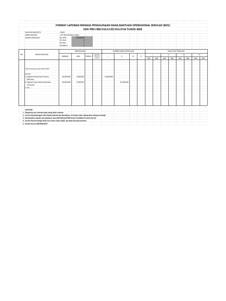 Format Lpj Ringkas Penggunaan Dana Bos Smk Tahun 2018 Pdf