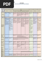 Overview of Services That Architects Can Provide Over The Span of A Building Project - GA1 2014