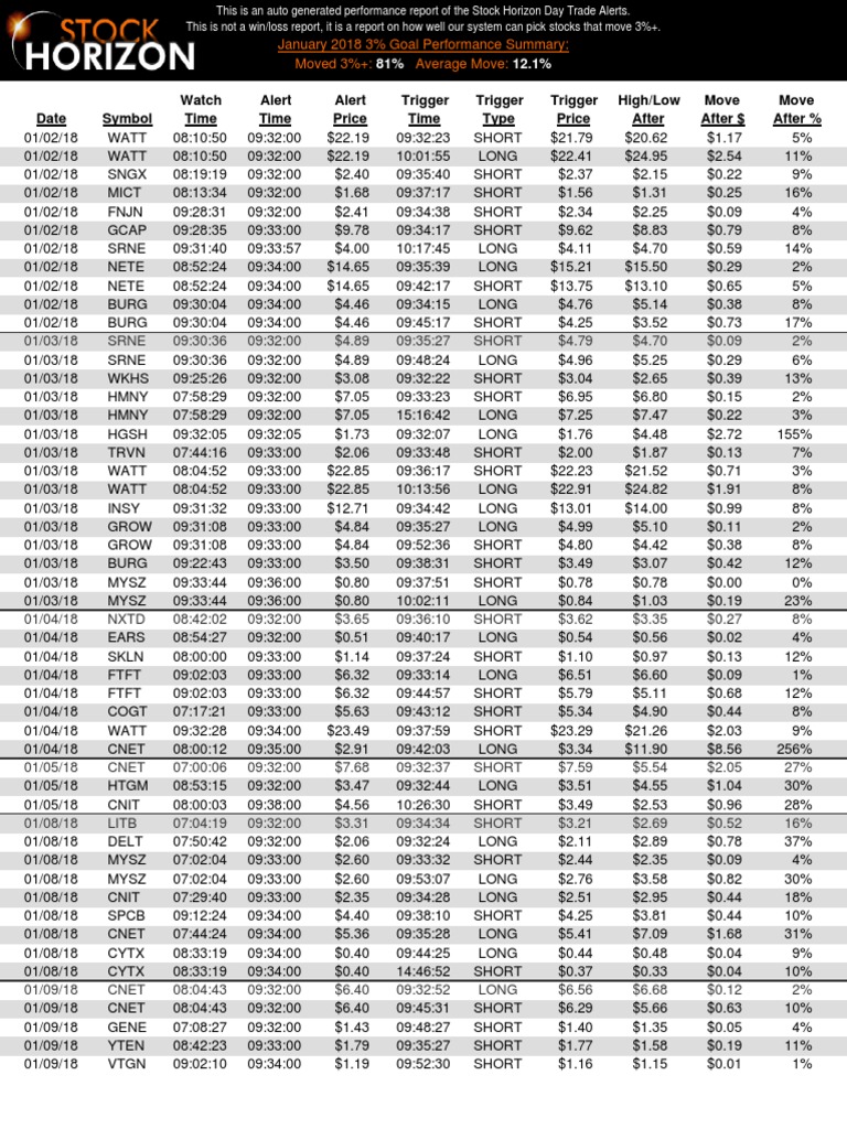 Stock Horizon Example | PDF