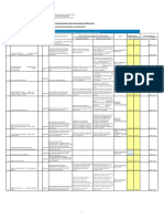 Proyectos de Investigación Por Facultades Año 2014: Financiado Por Fondo Desarrollo Universitario