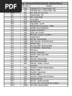 Complete Hip-Hop Radio Station Listing (USA) | PDF | Sports &amp; Recreation