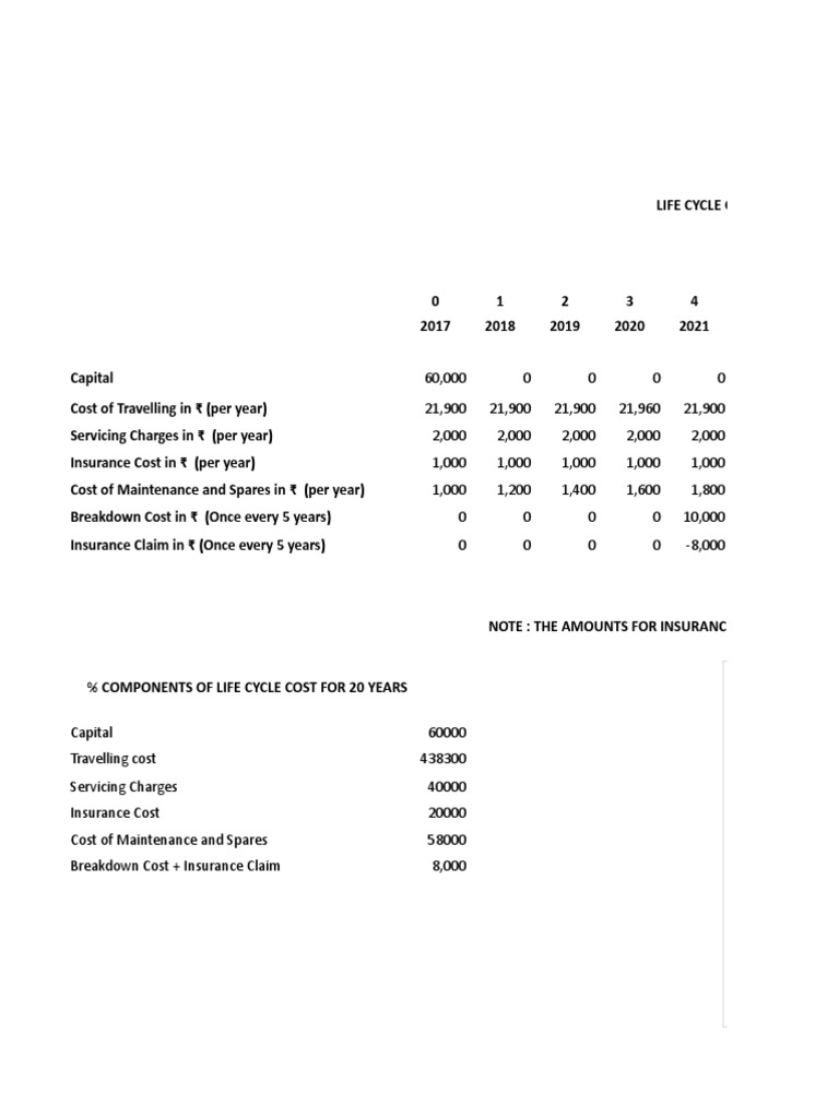 Life Cycle Cost Analysis for 20 Years | PDF | Supply Chain Management ...