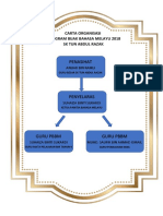 Carta Organisasi PBBM