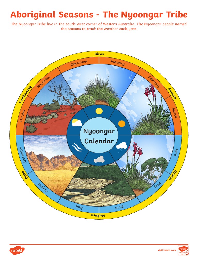aboriginal seasons poster