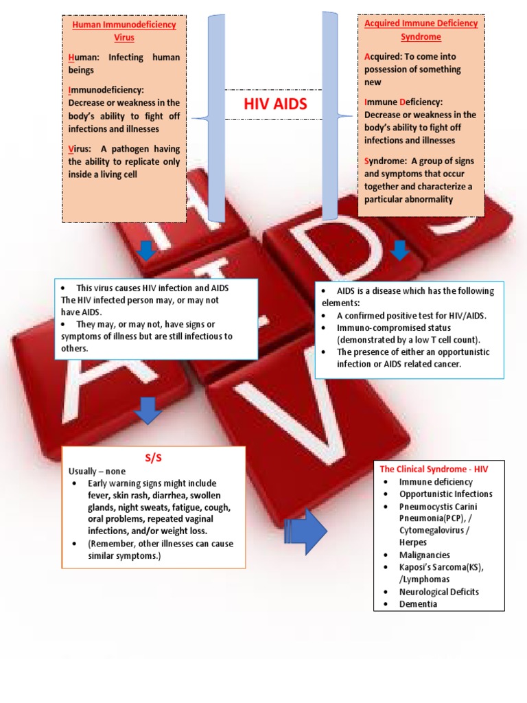 Hiv Aids: Human Immunodeficiency Virus H Acquired Immune Deficiency ...