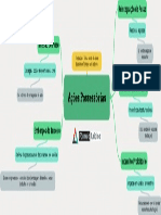 Acoes Possessorias - Mapa Mental