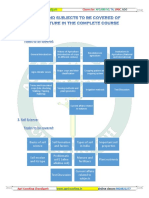 Topics To Be Covered AFO-2019