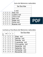 Escritura Literal de Numeros 2016