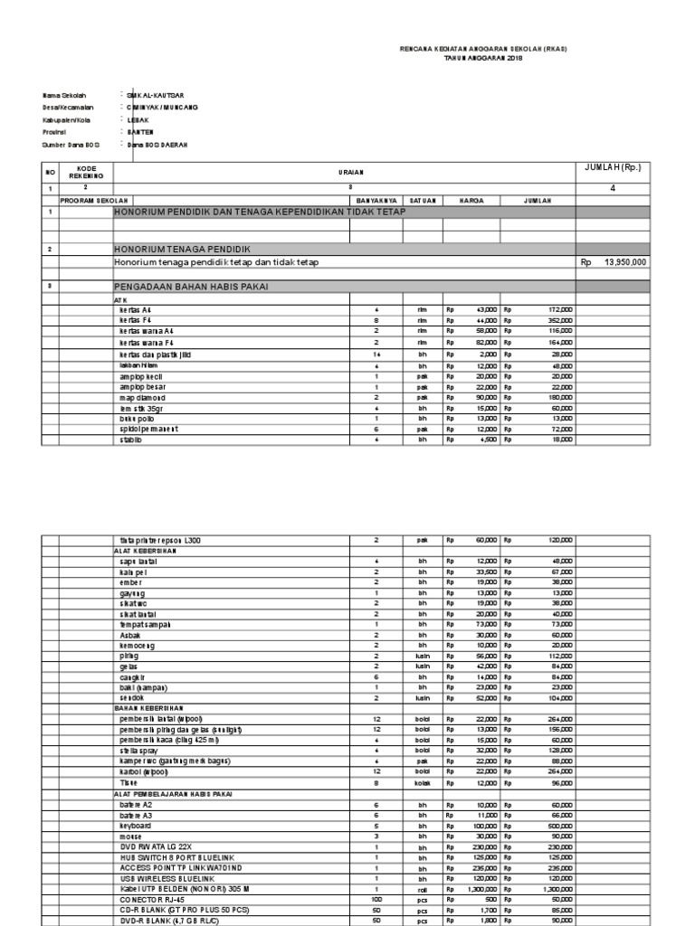 Contoh RKAS SMK 2025 Terbaru | PDF