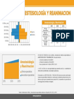 Anestesiologia y Reanimacion PDF