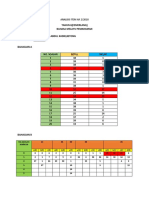 Analisis Item Ar2 2018