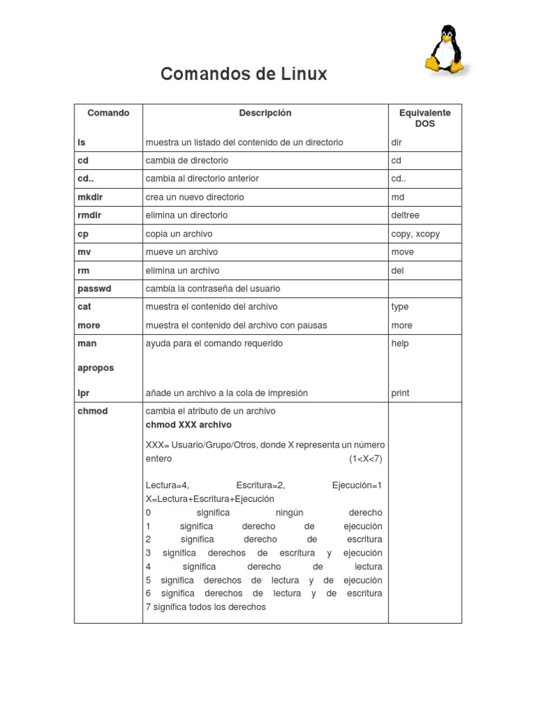 Comandos Esenciales de Linux y Equivalentes DOS | PDF | Protocolo de ...