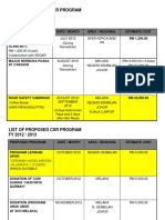 List of Proposed CSR Program FY 2012 / 2013